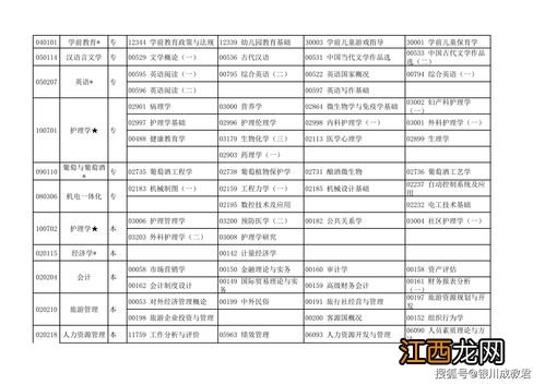 宁夏2022年4月自学考试开考专业及考试科目一览表