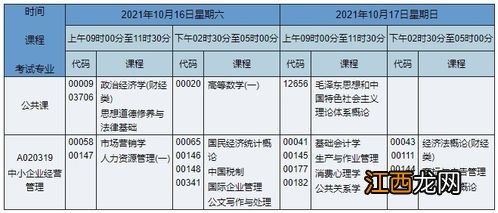 2021年福建10月自考各专业课程安排