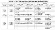2022年广东1月自考开考专业及考试科目一览表