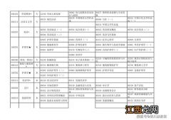 山西2021年10月自考专业课程及考试时间一览表