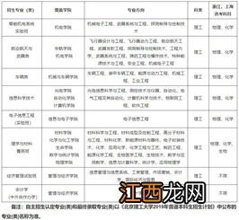 北京理工大学2020年下半年自考非笔试及实践类课程考试时间及形式