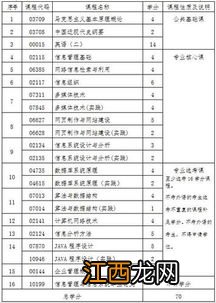 北京理工大学2020年下半年自考非笔试及实践类课程考试时间及形式