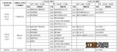 江苏省2021年1月自考各专业考试时间及科目安排