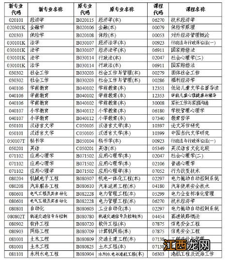 湖南省2021年1月自考计算机化考试报名时间 成绩什么时候公布