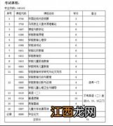 自考本科学前教育专业考试科目