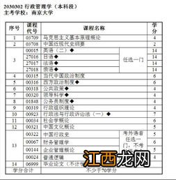 自考本科行政管理专业 考试科目表