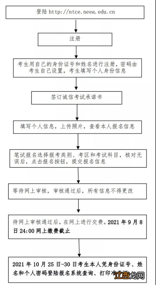 2021河南下半年自考专业及科目名单