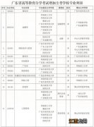 广东省2020年自考部分专业增加主考院校23所