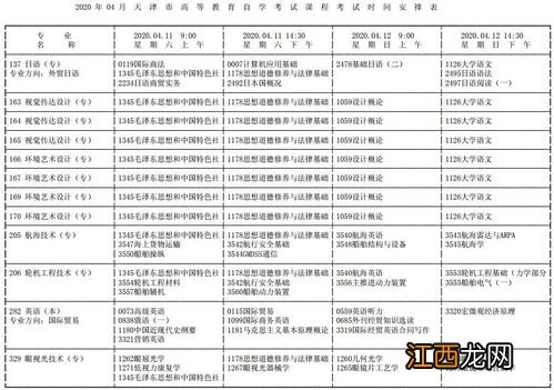 天津市2020年10月自学考试考场安排汇总表