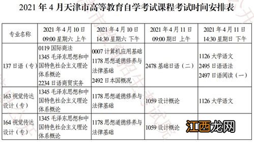 天津市2020年10月自学考试考场安排汇总表