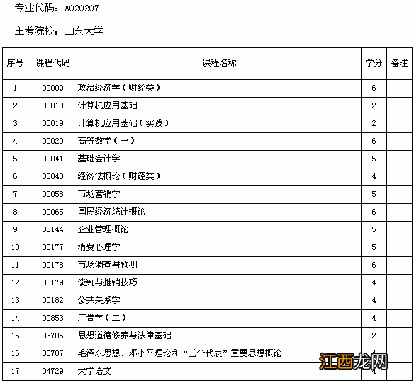 山东省2020年自学考试本专科专业调整表汇总