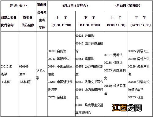 2020年4月甘肃自考开考专业及课程考试时间安排