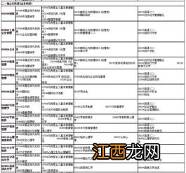 全国2020年4月自考时间及课程考试时间安排表