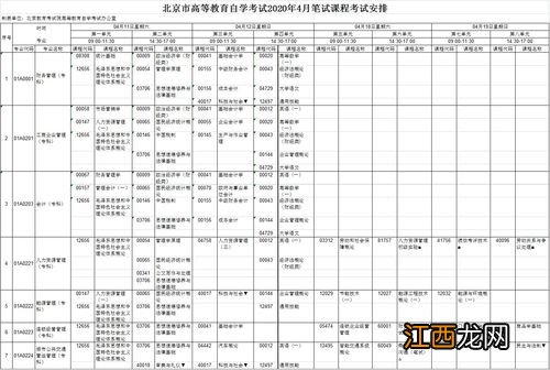 全国2020年4月自考时间及课程考试时间安排表