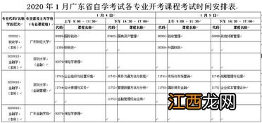 全国2020年4月自考时间及课程考试时间安排表