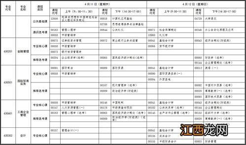 湖北2020年4月自考专科开考专业课程安排一览表