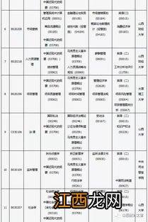 山西省高等教育自学考试2020年4月考试课程及时间一览表