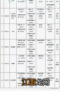 山西省高等教育自学考试2020年4月考试课程及时间一览表