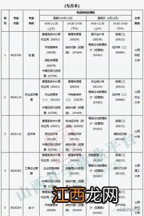 山西省高等教育自学考试2020年4月考试课程及时间一览表