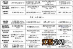 2020年吉林省自学考试开考专业有哪些