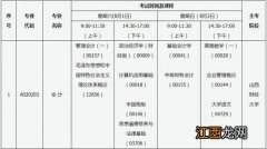 2020年自考考试时间是什么时候 自学考试时间安排