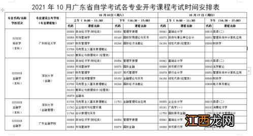 2022各地自考专升本10月考试时间安排一览表