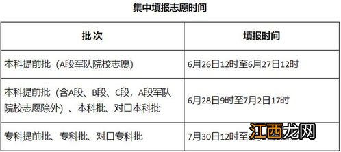 河北自考时间2022考试时间安排