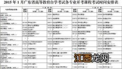 2023年1月广东自考考试时间及课程安排