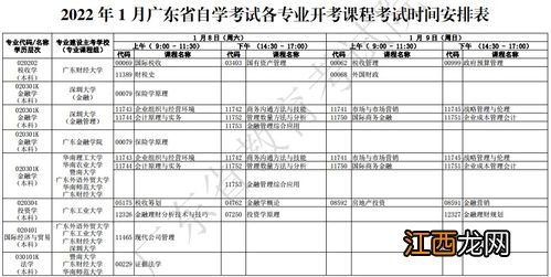 2023年1月广东自考考试时间及课程安排