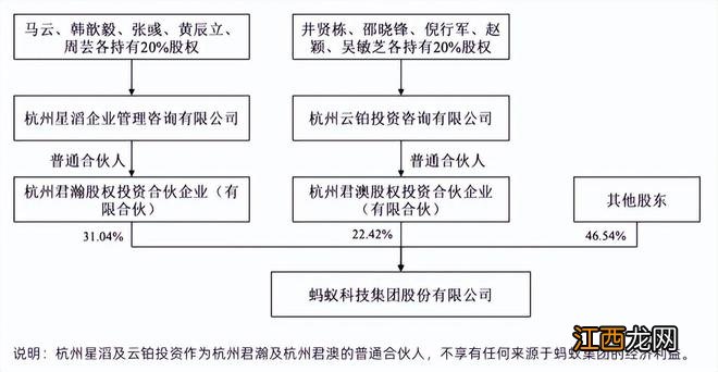 “阿里系”去马云化，“马首富”退休后周游世界