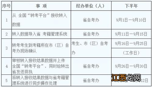 广东自考考试安排时间2022下半年具体时间