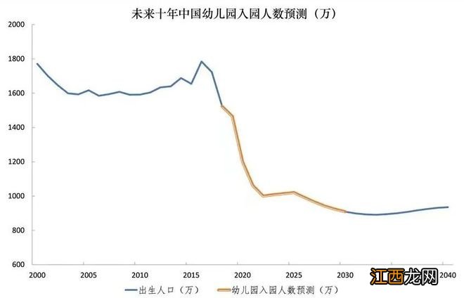 梁建章：取消中考，中小学学制缩短两年