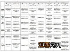 2022年成人自考专升本全国统一考试时间安排