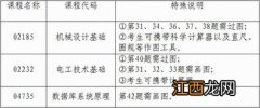 2022年10月自学考试全国统一考试时间是什么时候