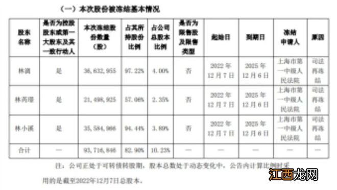 游族网络,背后的神秘股东到底是谁?