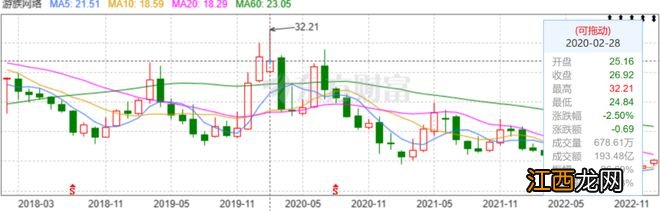 游族网络，背后的神秘股东到底是谁？