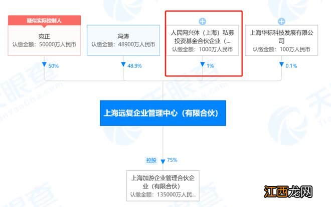 游族网络,背后的神秘股东到底是谁?
