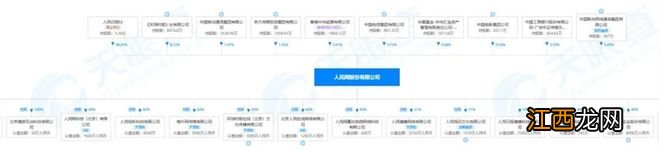 游族网络,背后的神秘股东到底是谁?