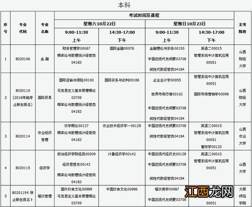 2022广东10月自考考试时间安排：10月22-23日