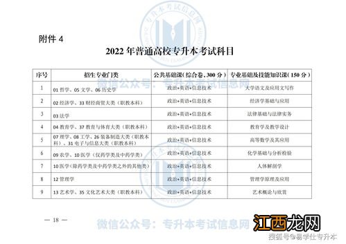 2022自考本科考试时间及科目安排