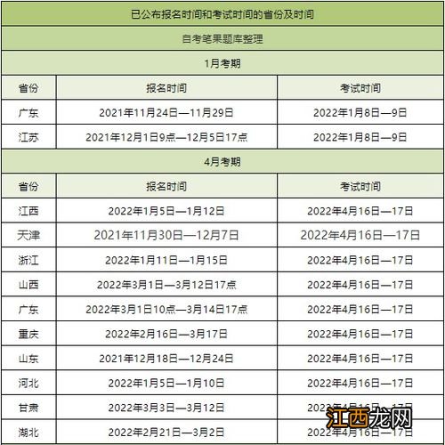 全国2022年上半年自学考试时间安排汇总