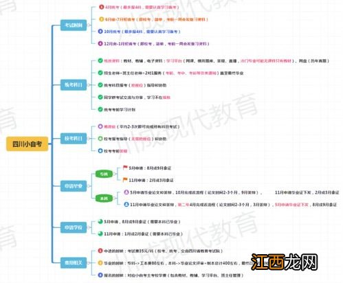 2022年山西10月自学考试时间具体时间