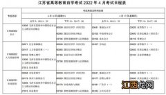 江苏2022年7月自学考试时间：7月2-3日
