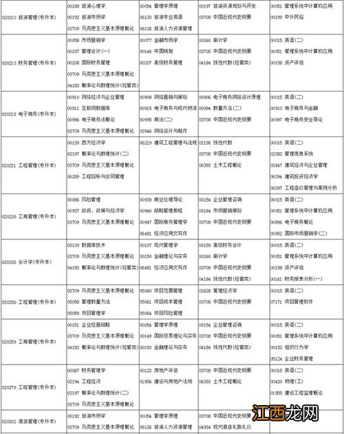 2022下半年自学考试时间最新安排