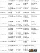 2022下半年自考本科考试时间安排