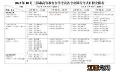 2022年10月上海自学考试时间是什么时候