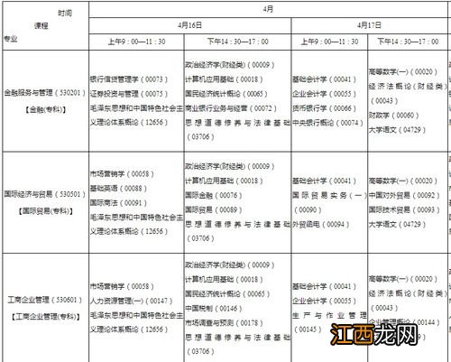 陕西省教育考试院：2022上半年自学考试时间已经公布