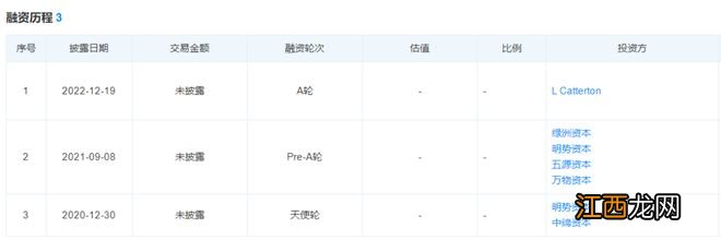 老爹卖房3.2亿求生，儿子获首富投资，“创二代”搞钱真有一套