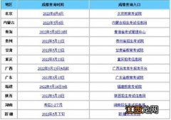 2022年4月自考考试时间 成绩什么时候出