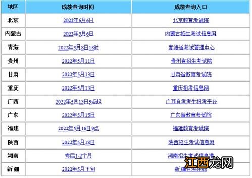 2022年4月自考考试时间 成绩什么时候出